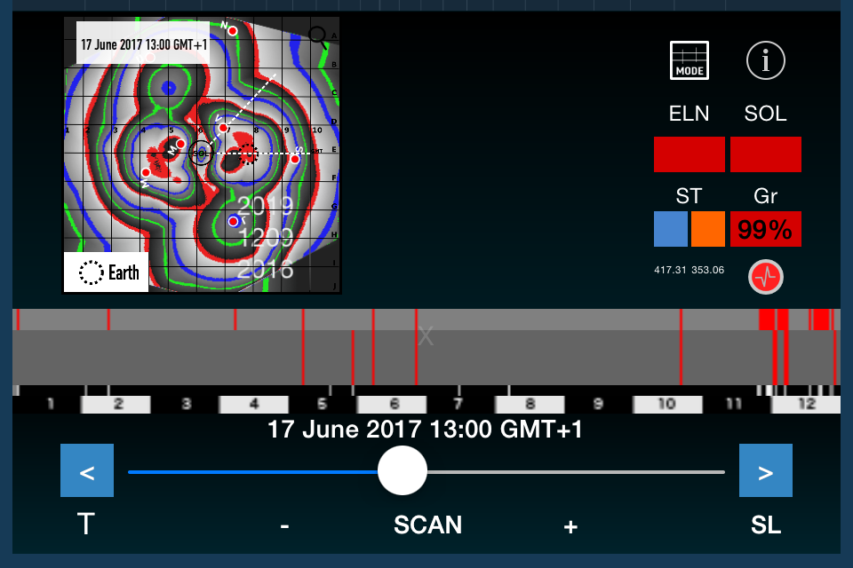 Graph of earthquakes and forecast earthquakes 2016 