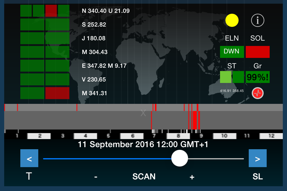 September Long Range Earthquake Forecast