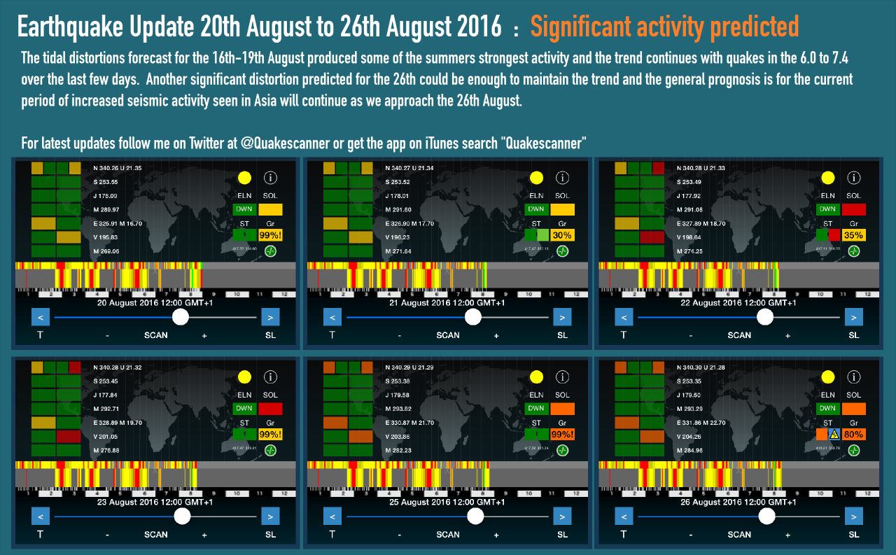 High risk of increased earthquake activity on the run up to 26 August 2016