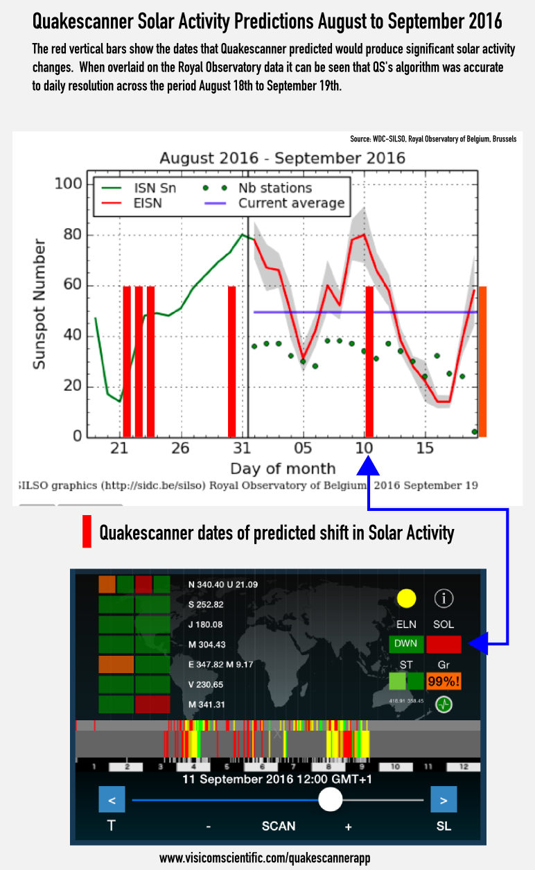 Solar activity August 2016