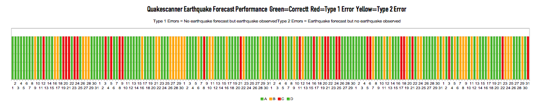 Planets affect earthquakes