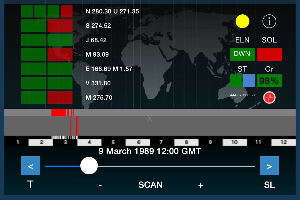 Geomagnetic Storm of March 1989 Canada Quakescanner predicts MAJOR solar disturbance